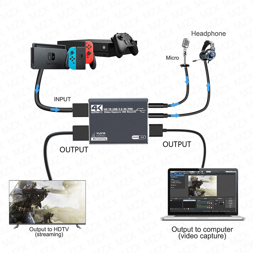 MZX 4K ビデオキャプチャカードボード 録画 HDMI  - Capture Card Hdmi のレビューと価格