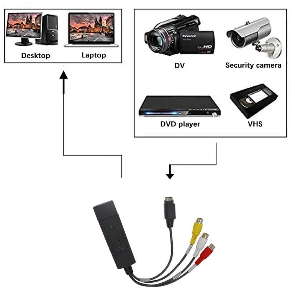 USB2.0 オーディオビデオキャプチャカード TV チュー - Sound Card Usb のレビューと価格