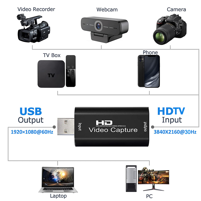 USB 2.0ビデオキャプチャカード HD 4K to 10 - Sound Card Usb のレビューと価格