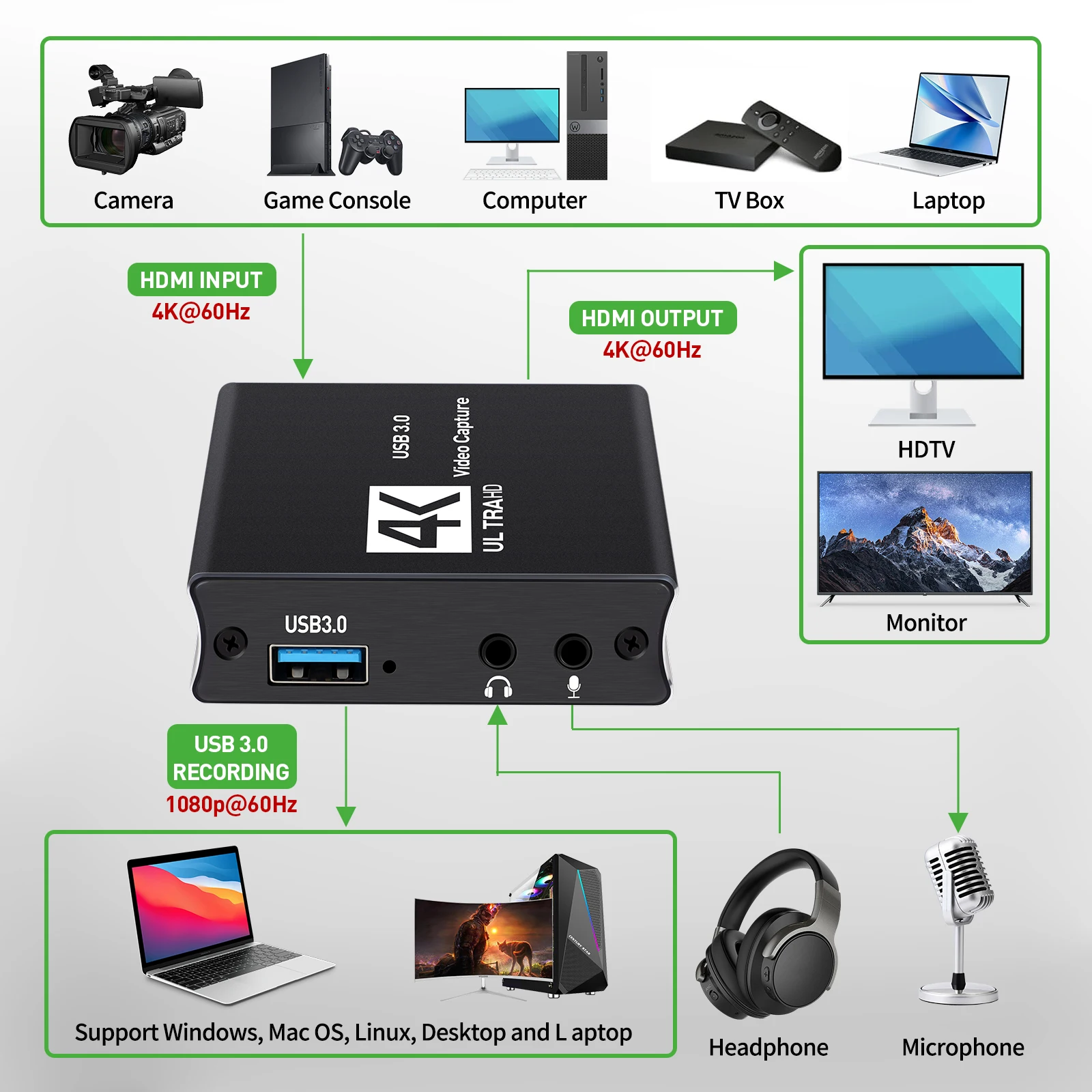 USB3.0 ビデオキャプチャ HDMI カードボックス 4 - Capture Card Hdmi のレビューと価格