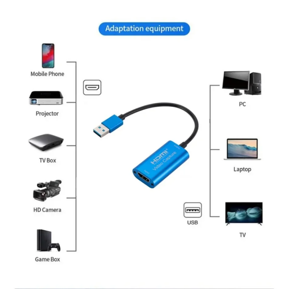 ライブブロードキャストカメラ用のUSB3.0ビデオキャプチャ - Capture Card Hdmi のレビューと価格