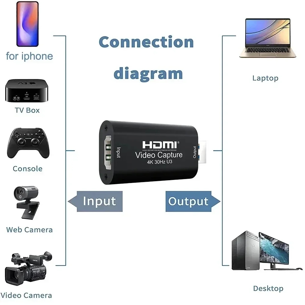 4K HDMIビデオキャプチャカード MS2130 リアルU - Capture Card Hdmi のレビューと価格