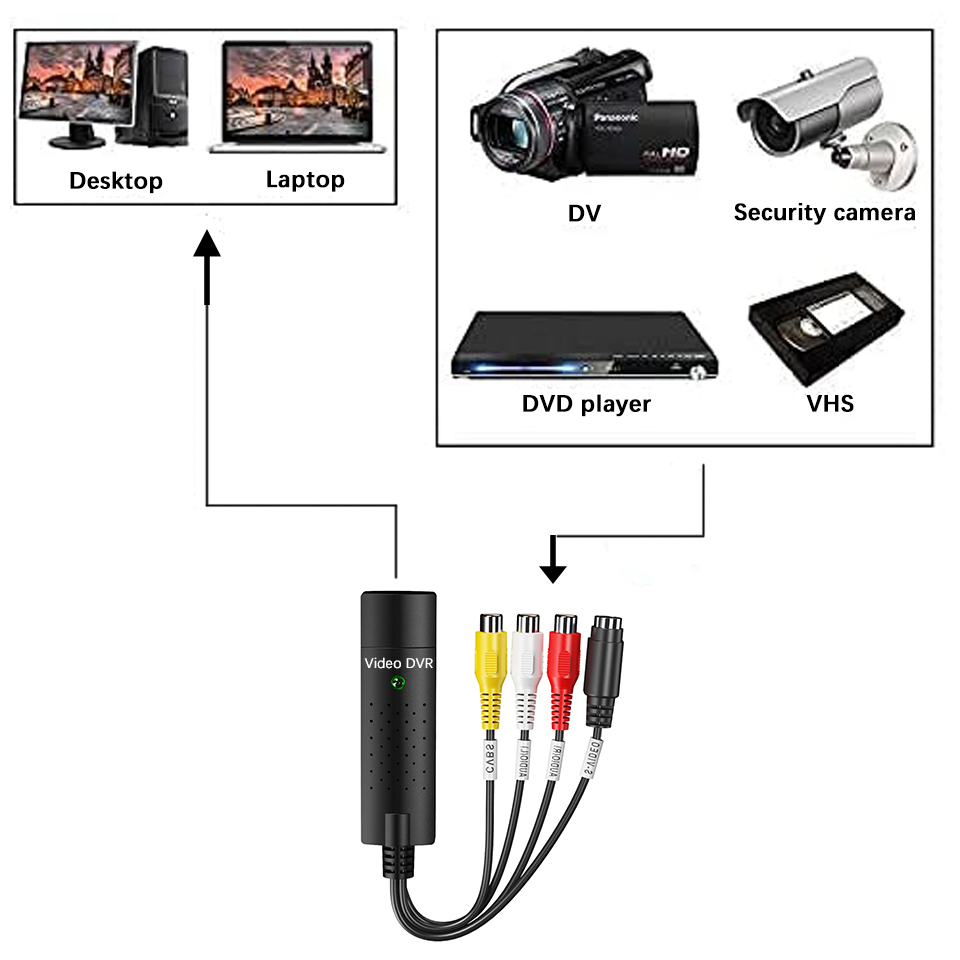 USBビデオキャプチャカード Easy Cap VHS VC - Sound Card Usb のレビューと価格